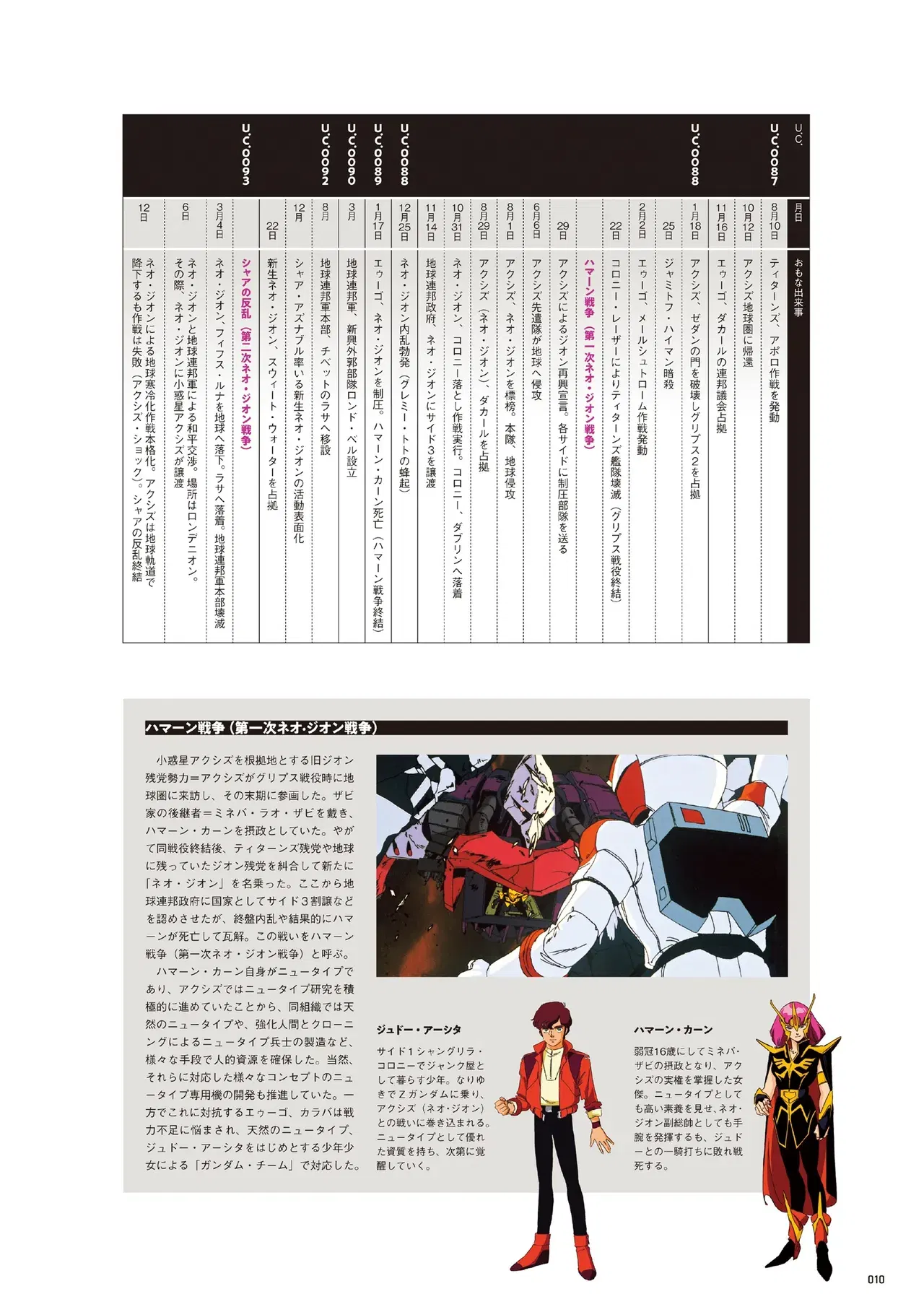 Image #10