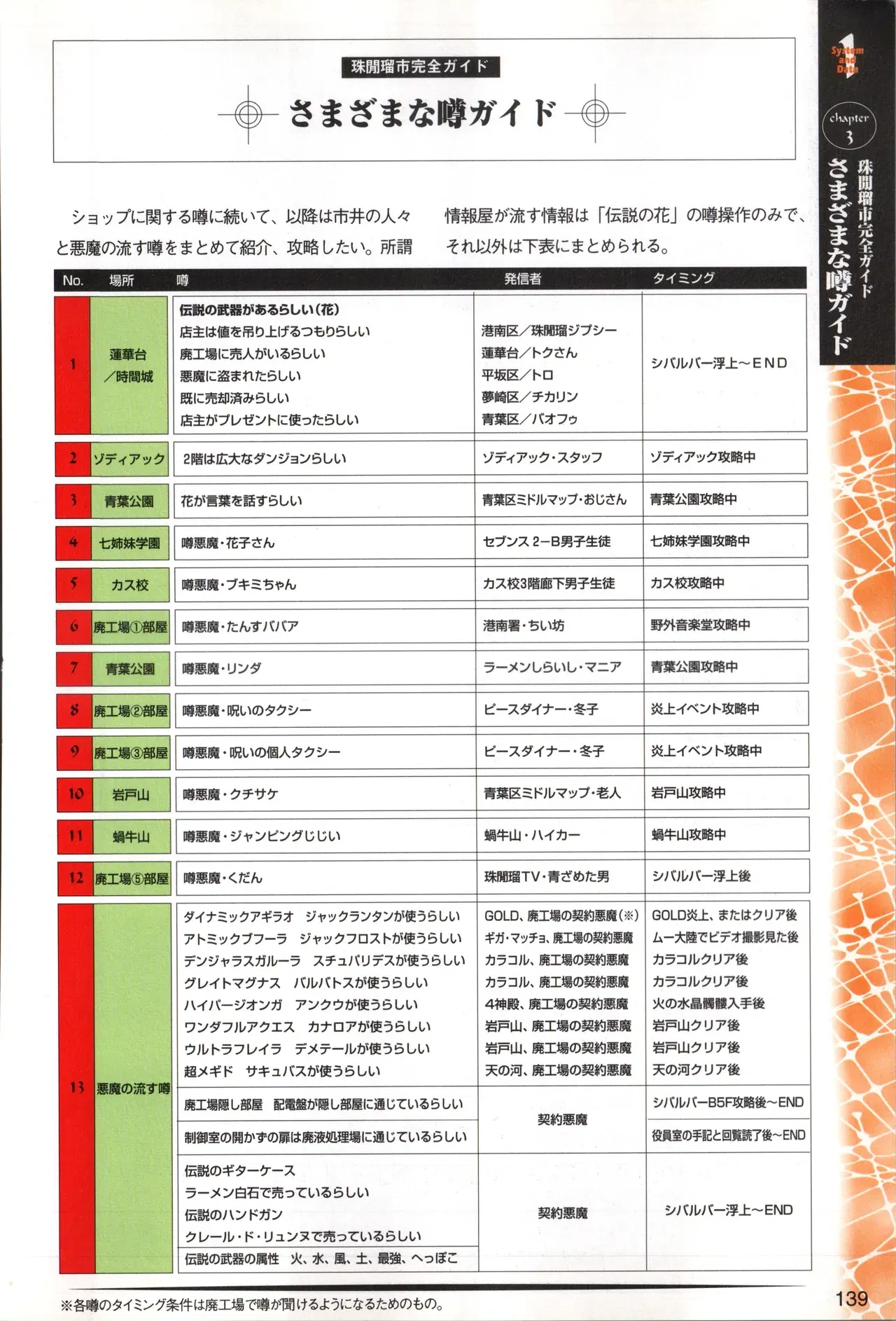Image #142