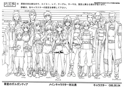 Configuración: Suisei no Gargantia - Galería Hentai
