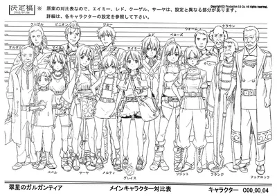 設定：水星のガルガンティア - エロアニメギャラリー