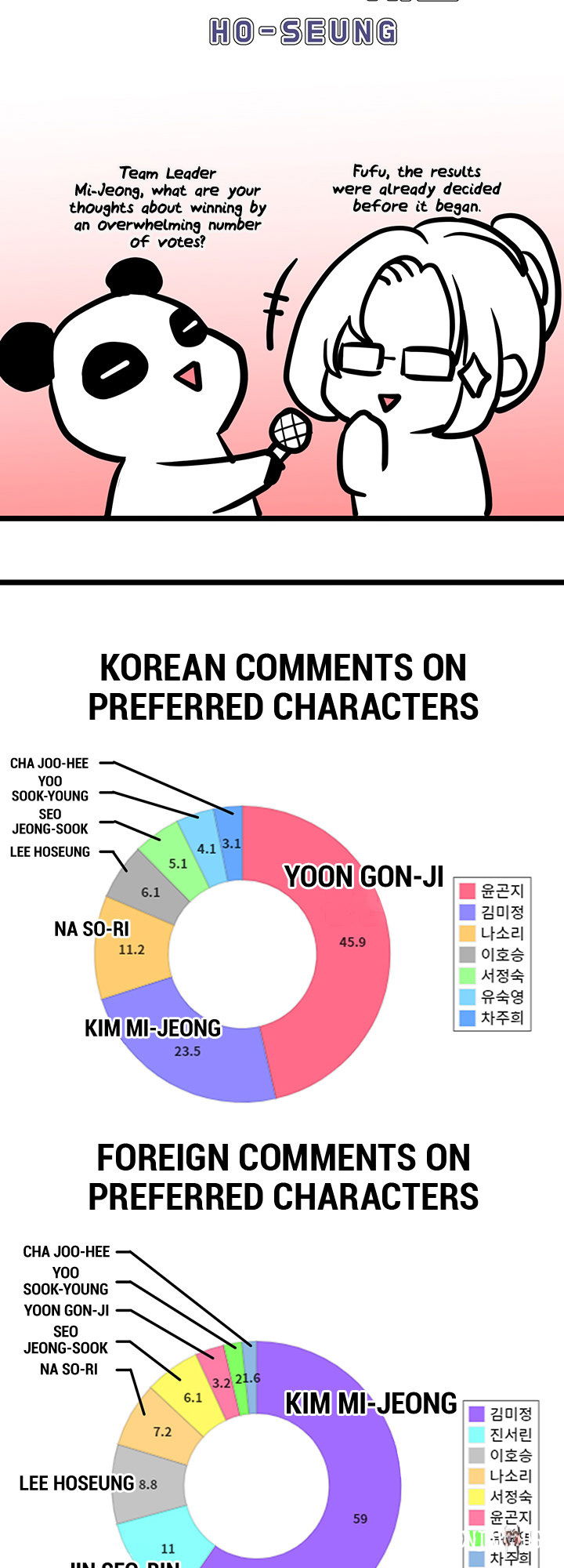 A Wonderful New World A Wonderful New World Chapter 147 - Page 87