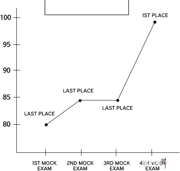 Signed, Sealed, Mistaken Signed, Sealed, Mistaken Chapter 12 - Page 91